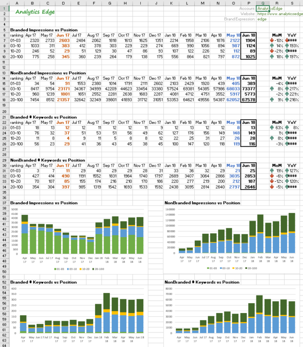 Google Search: Branded/Non-Branded Report | Analytics Edge Help