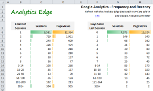 FrequencyAndRecency