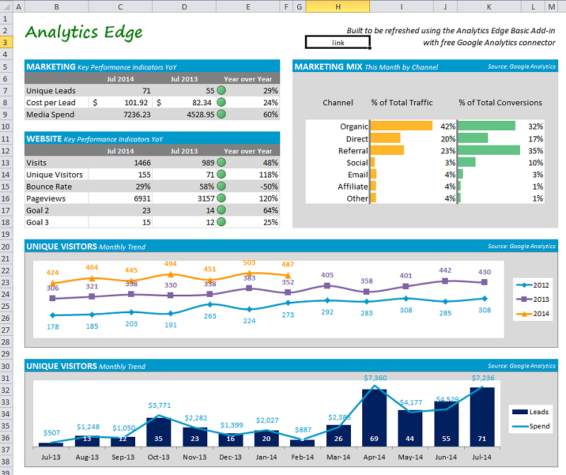 sales dashboard excel template