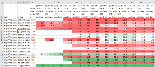 Amazing SEO Reporting In Excel Analytics Edge Help