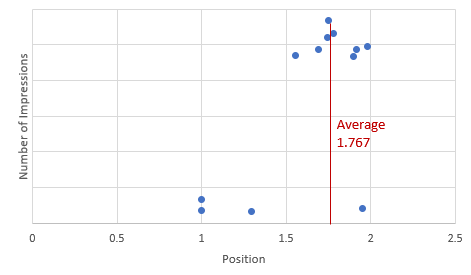 Position Rankings: EDGE