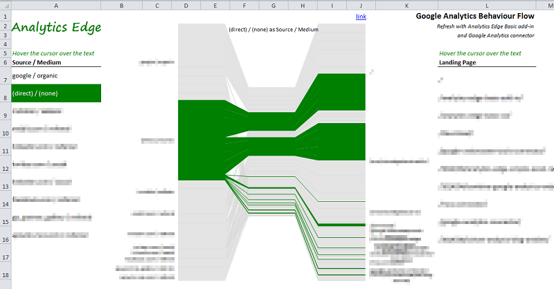 Making A Behaviour Flow Cosmograph 