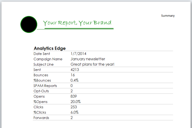 Constant Contact: Automated Email Campaign Reporting | Analytics Edge Help