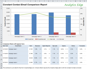 cc-email-comparison-report