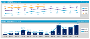 charts-with-swagger