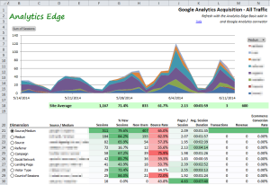 google-analytics-acquisition-all-traffic