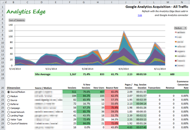 huge difference in traffic analytics vx awstats