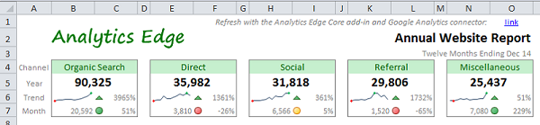 google-analytics-annual-report-sampling