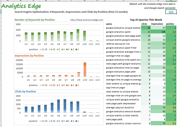 google-search-seo-summary-report