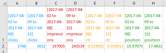 compare search trends