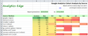 googleanalytics-gohort-analysis-by-source