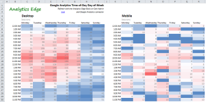 googleanalytics-timeofday-dayofweek