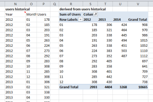 inlcude-pivot-tables