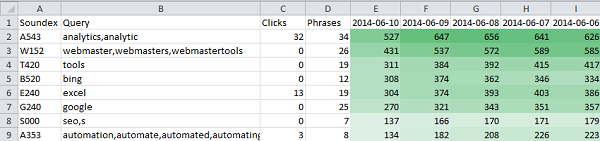 Long Tail Keyword Analysis Advanced Example Analytics Edge Help