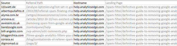 referral-source-link-hostname-page