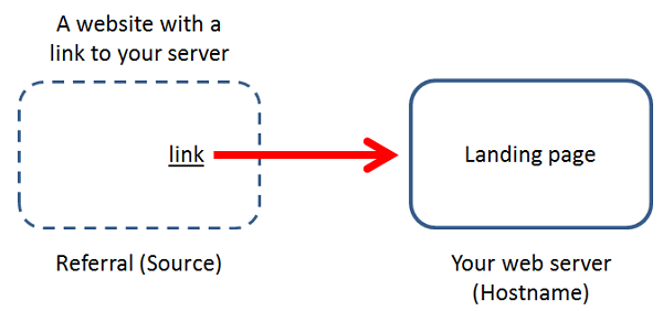 source-hostname